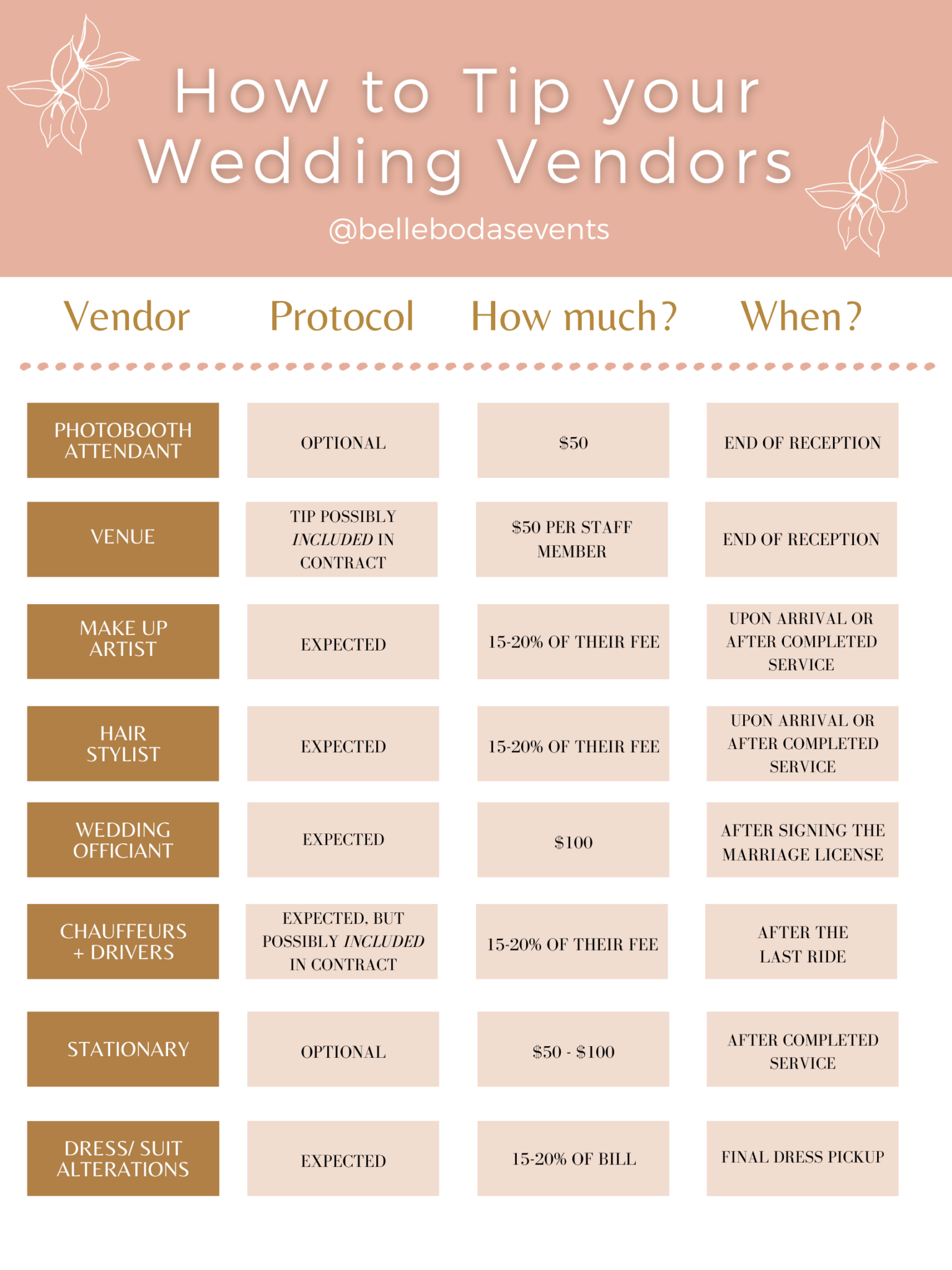 How To Tip Your Wedding Vendor